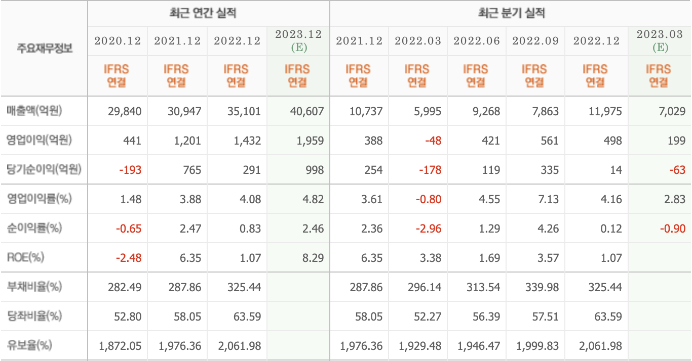 주요재무정보-효성중공업