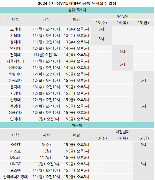 대학교별 원서접수 일정