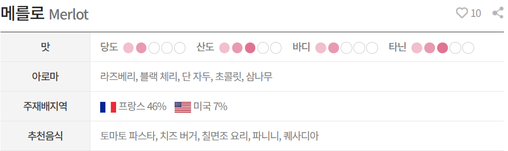 메를로(Merlot)