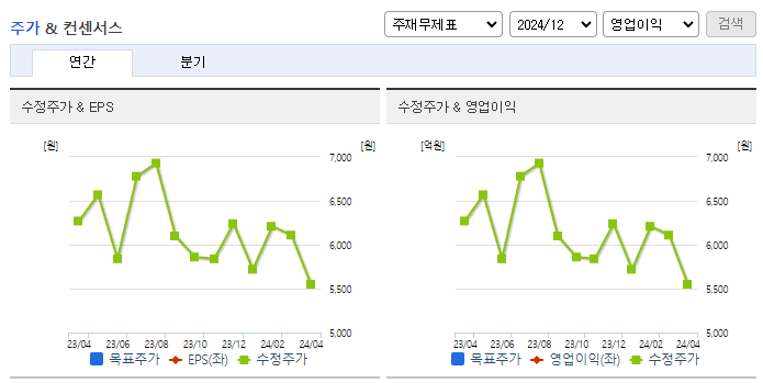 국전약품_컨센서스