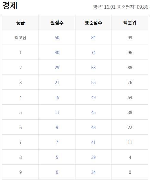 모의고사