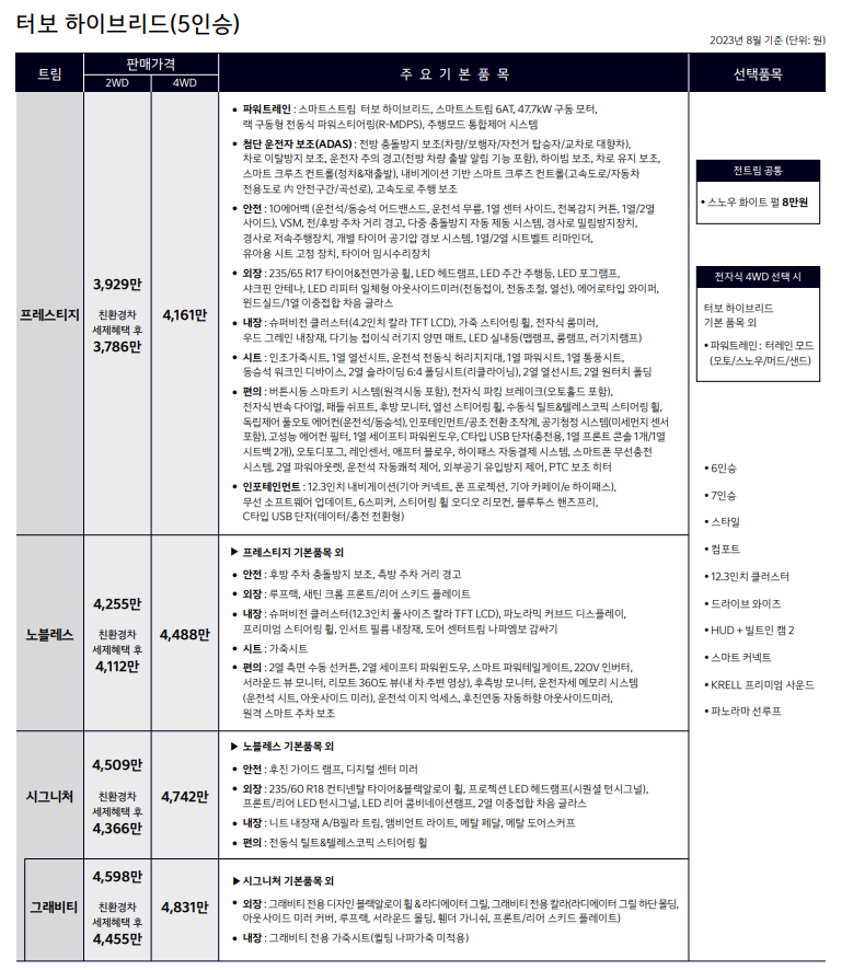 기아 쏘렌토 2024 가격 및 제원 최신정보!!!!