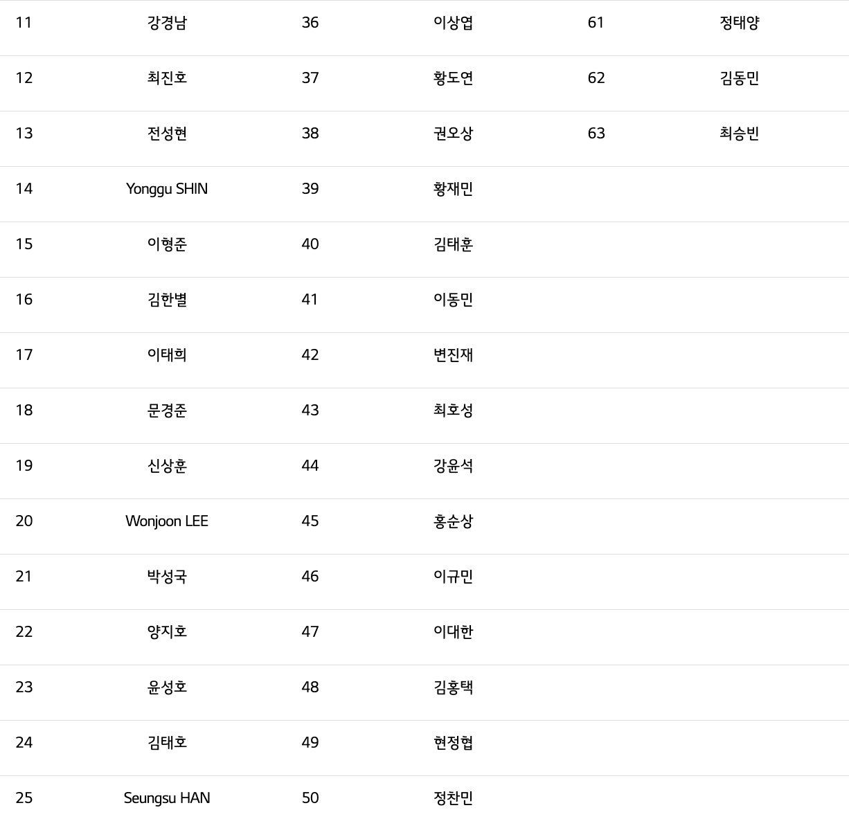 참가자 명단 2