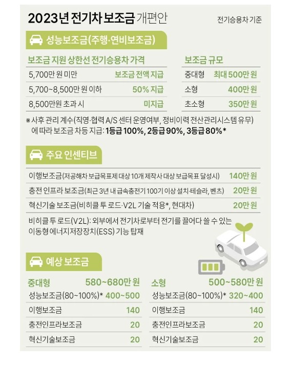 EV9 출시일, 보조금, 가격, 사전예약