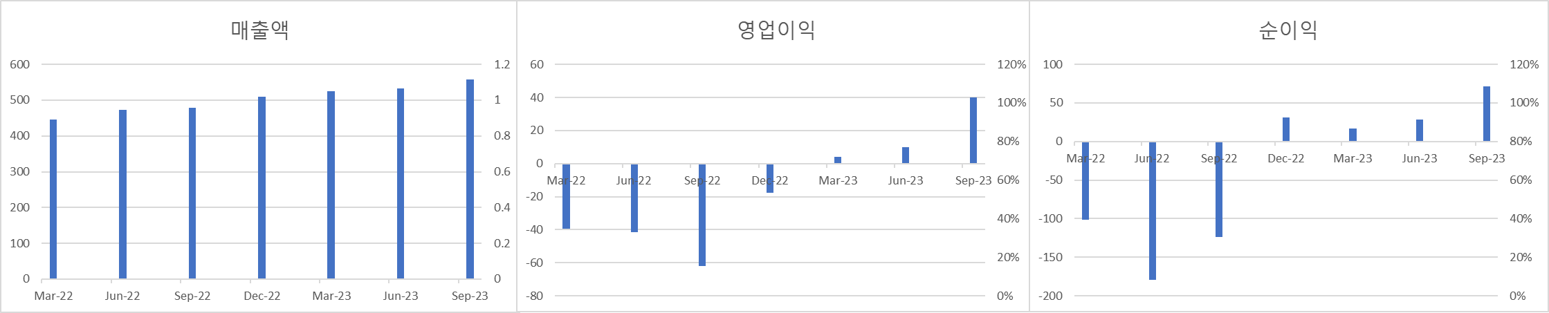 팔란티어 분석