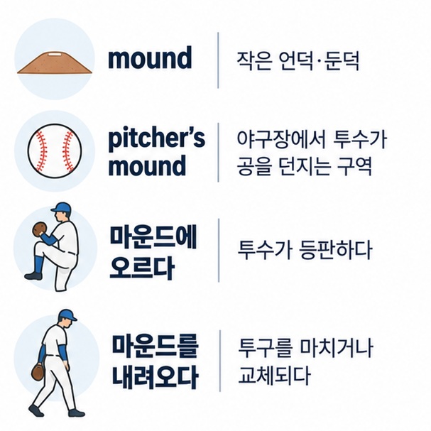 mound와 pitcher's mound 마운드에 오르다 마운드를 내려오다의 뜻을 비교한 야구 용어 표