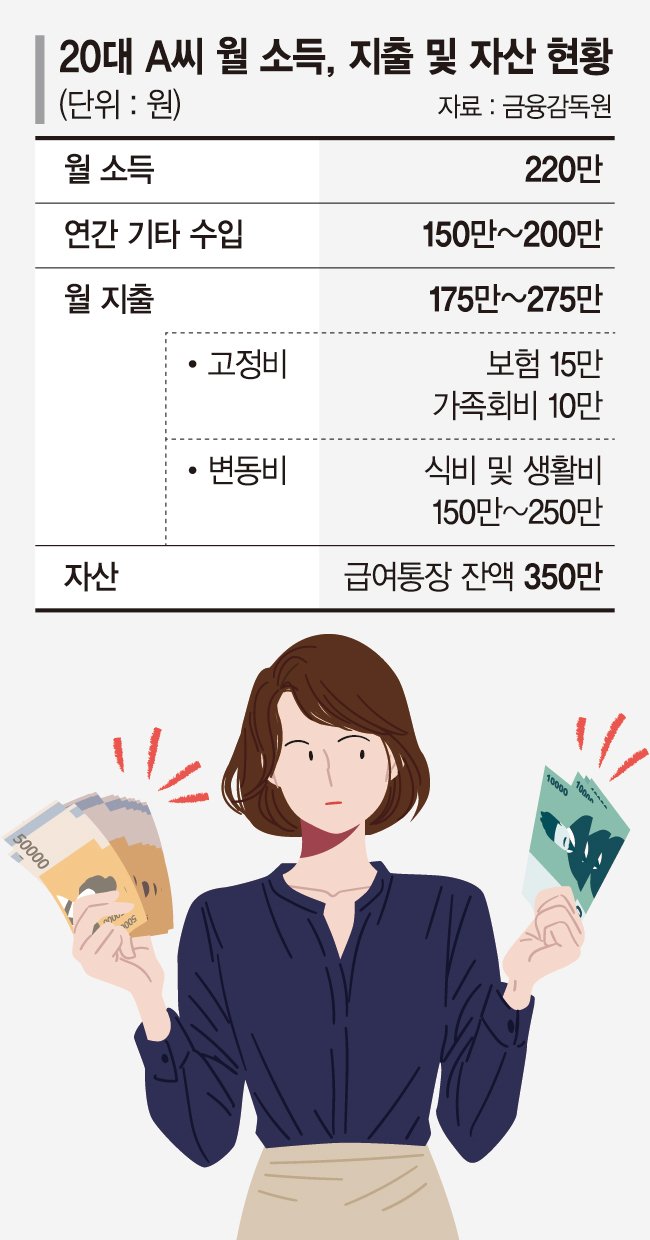 재테크 방법