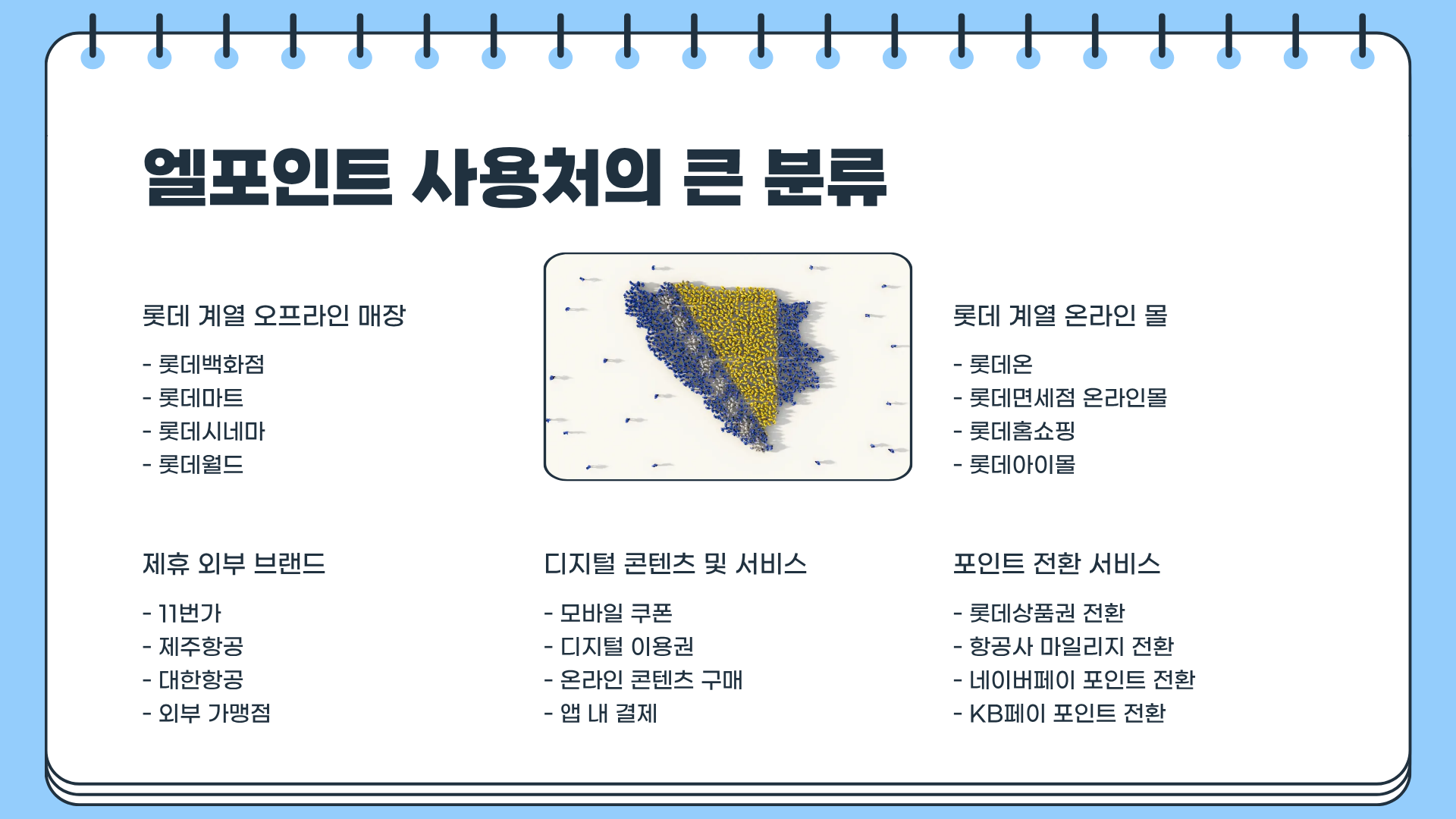 엘포인트 홈페이지 &amp;#124; 엘포인트 사용처 &amp;#124; 엘포인트 현금화 총정리