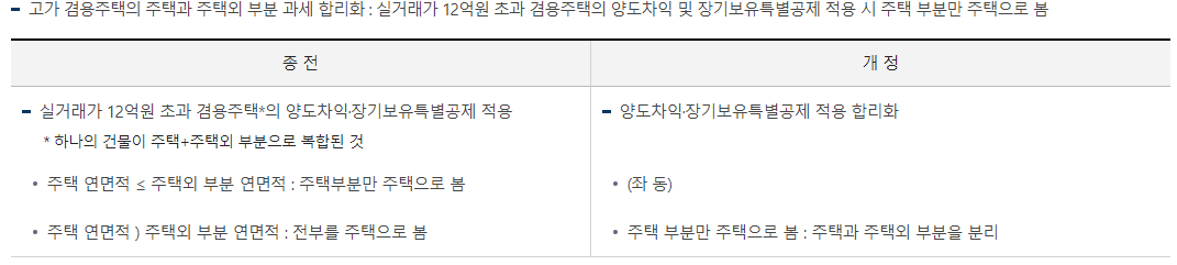주요 개정사항