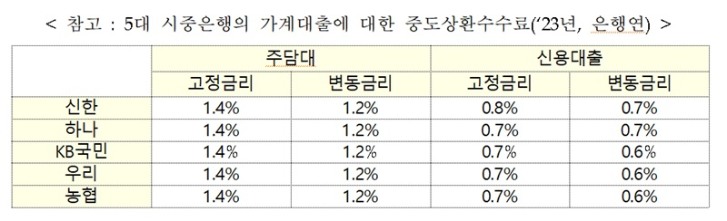 수수료 면제
