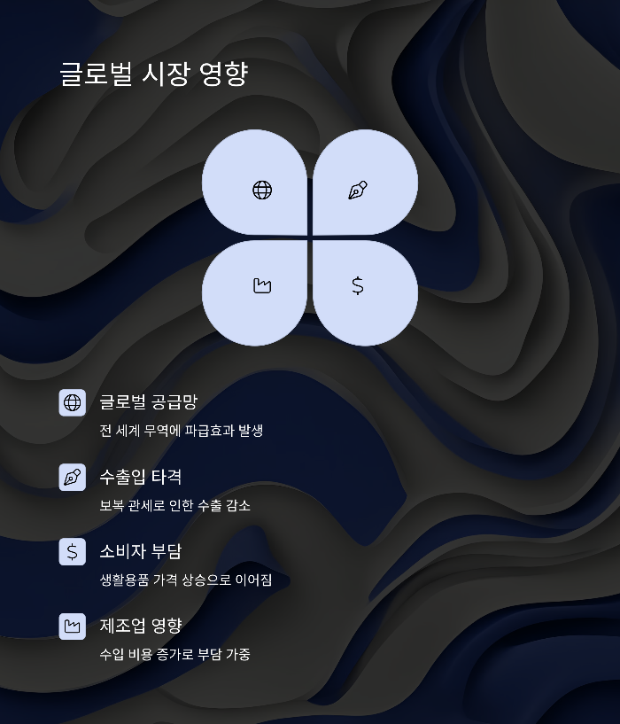 무역정책과 글로벌 시장에 미친 영향