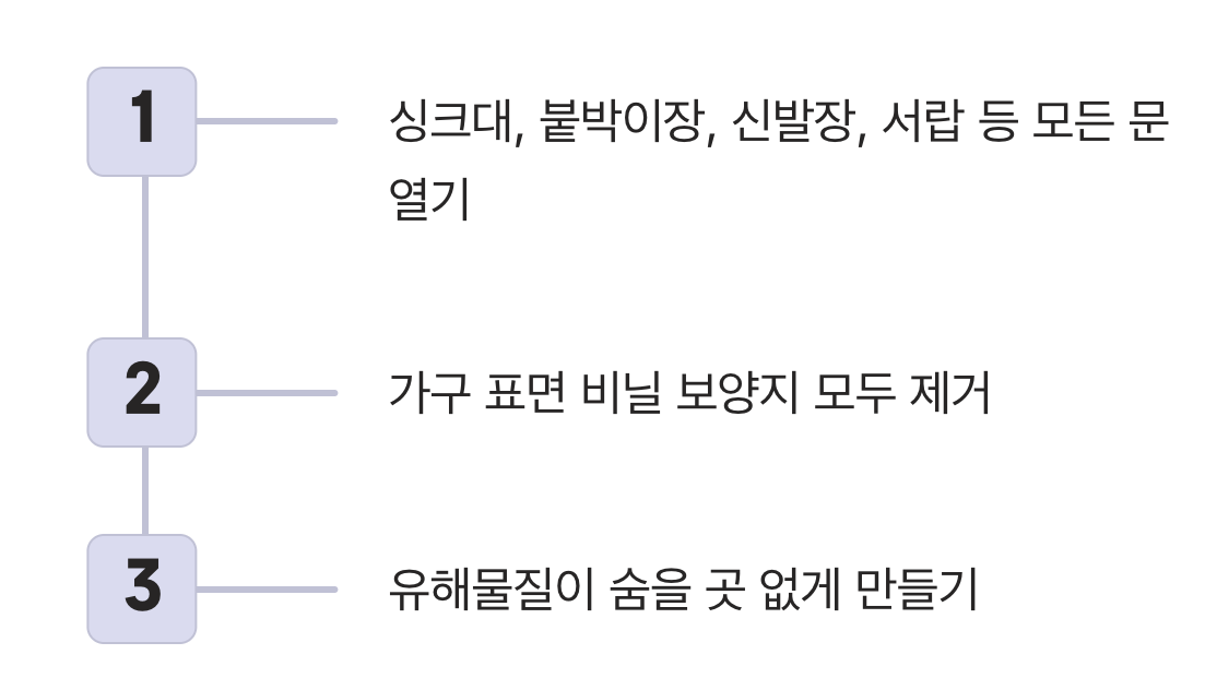 1단계: 모든 문을 '활짝' 열어라
