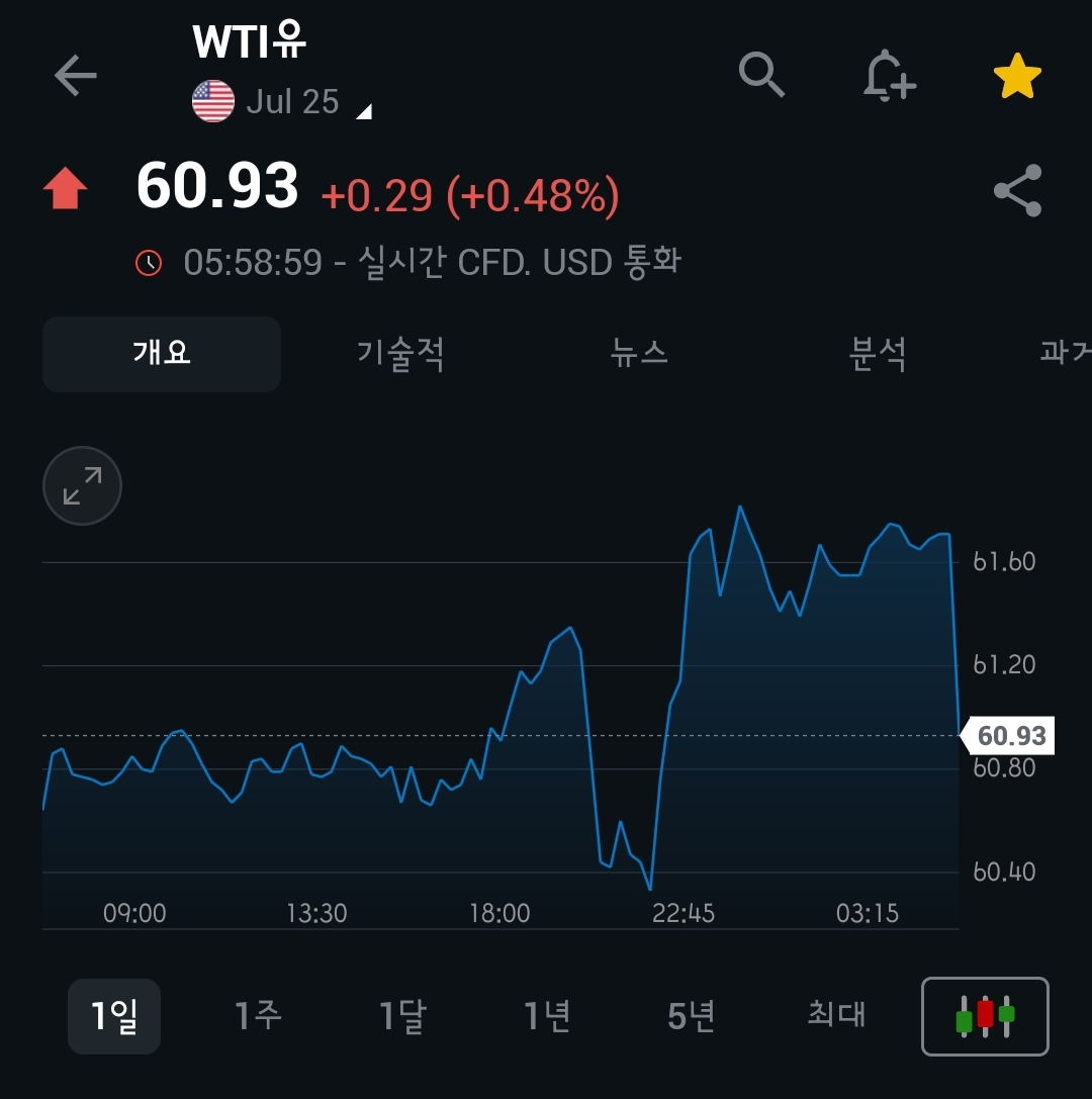 [5월 26일 미국 증시 현황]_아침 10분으로 美 증시 완벽 이해