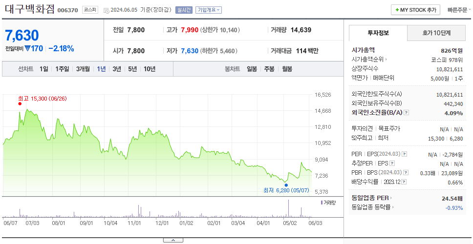 대구백화점_주가