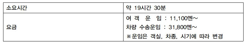 도마코마이 동항 크루즈 예약