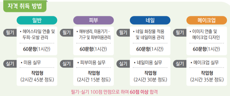 미용사(일반, 피부, 네일, 메이크업) 취득방법