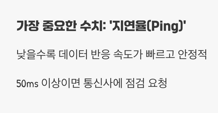 우리 집 인터넷&amp;#44; 진짜 속도 점검하기