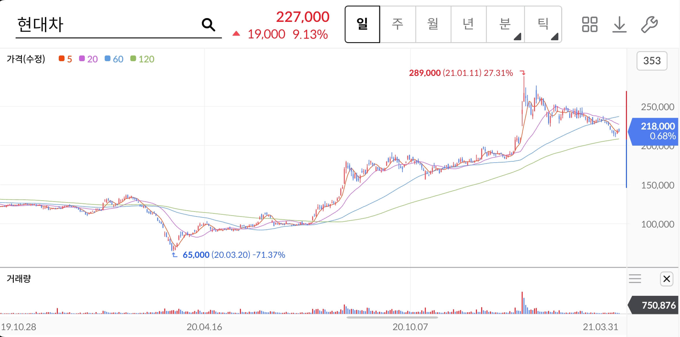 현대차-주가차트