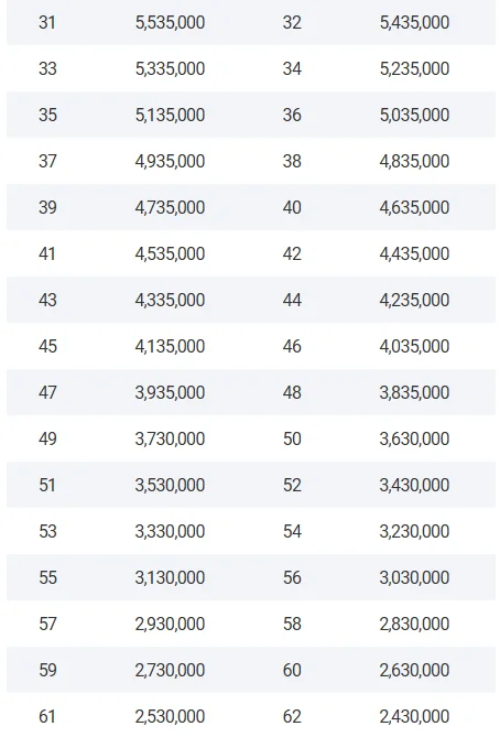 두산 매치플레이 순위별 상금