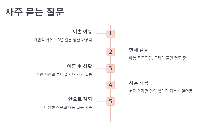 임원희, 이혼 후 새출발