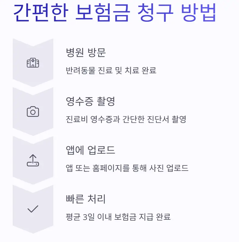 현대해상 펫보험