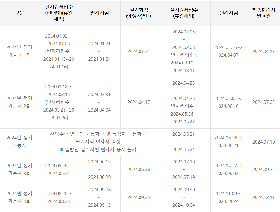 2024 조경기능사 시험일정, 응시자격(필기,실기)