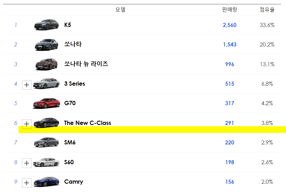 2023년 중형 세단 판매순위