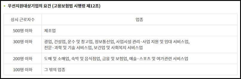 우선지원대상기업조건