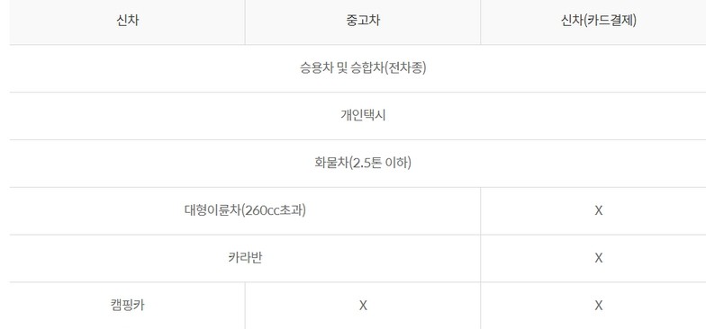 신한마이카신차, 중고차대출