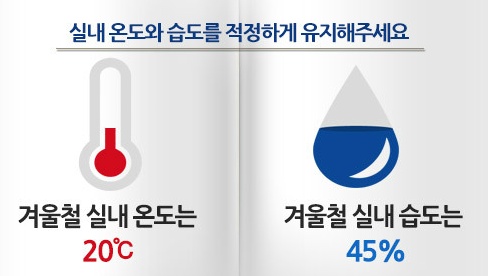 겨울철 실내 적정 온도, 습도