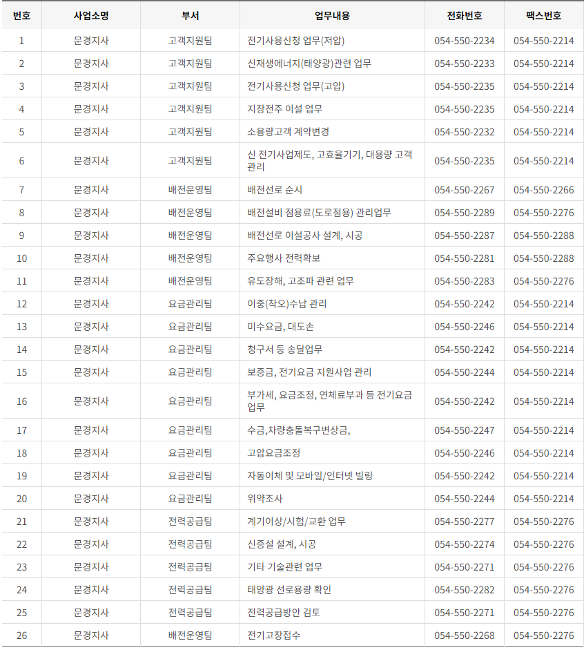 한국전력공사 경북 사업소 고객센터 전화번호 (한전 콜센터 연락처)