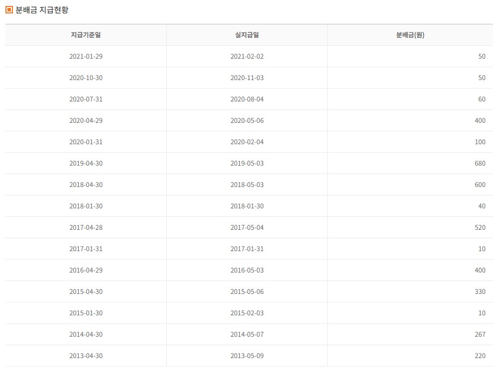 아리랑 ARIRANG 200 ETF 분배금