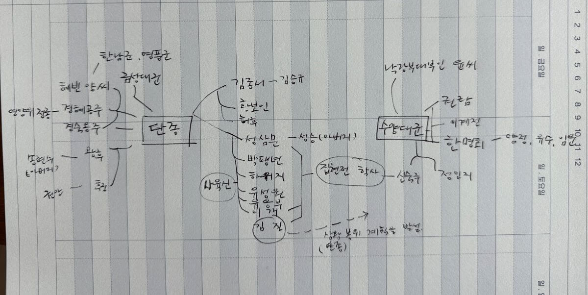 단종과-수양대군-관련-인물-관계도