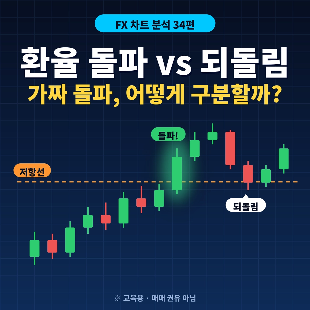 환율 돌파와 되돌림