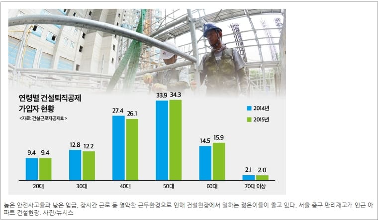 이런!..."건설현장 65세 이상 안받아?"...왜