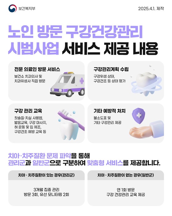 65세 이상 임플란트 정부지원 받는방법｜2025년 최신 기준 혜택&middot;신청 조건 총정리!