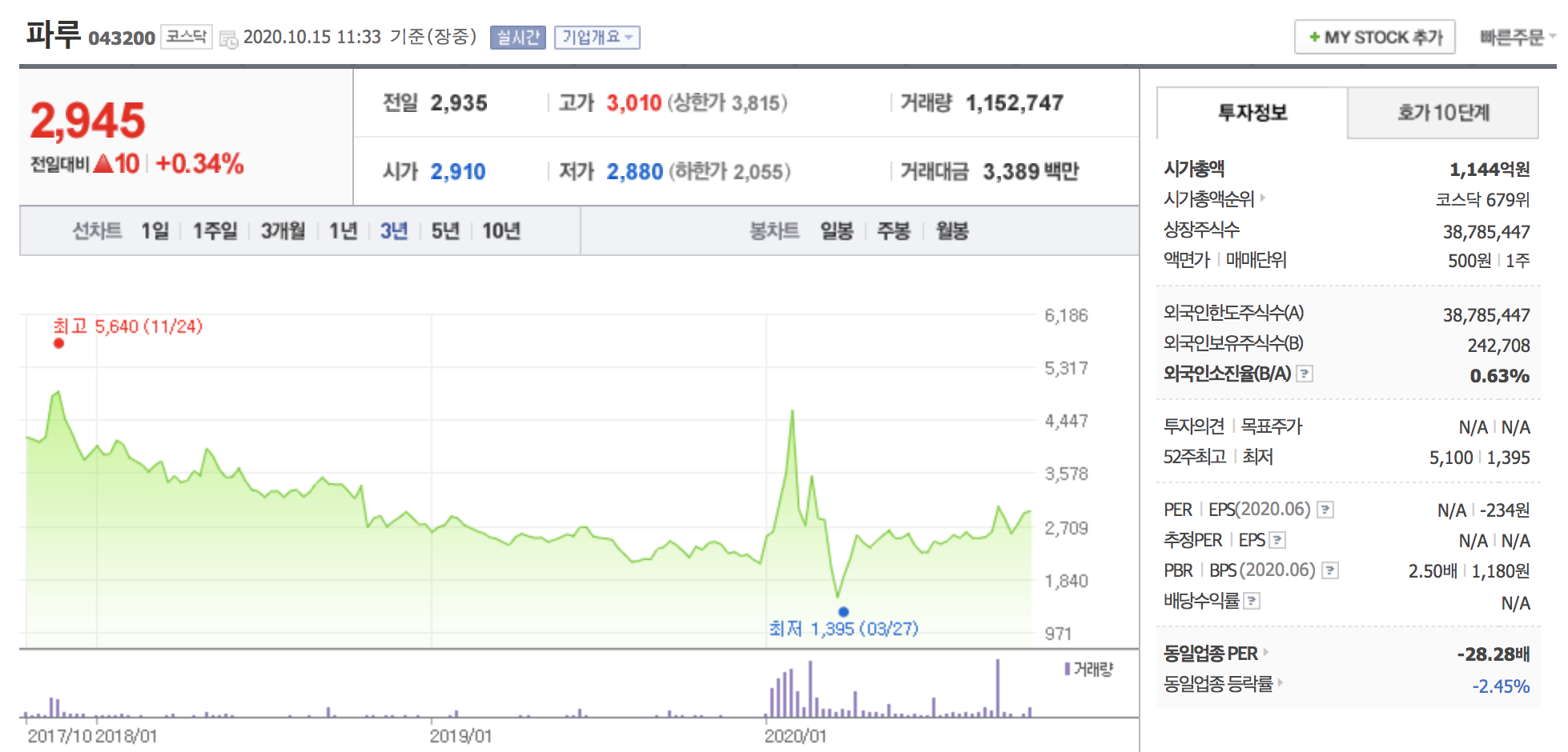 파루 주가