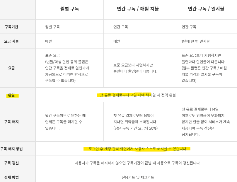 프리미어프로 가격