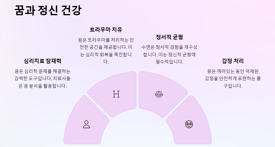 좋은 꿈을 꾸는 방법: 악몽 예방 및 숙면하는 방법