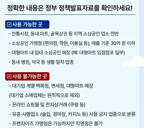 미트박스-소비쿠폰-사용처