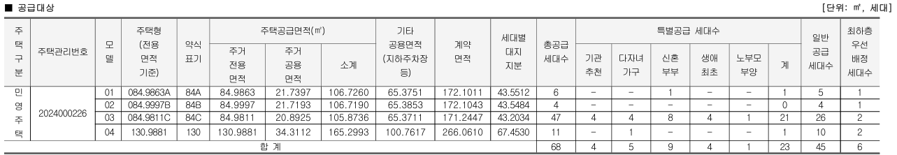 강변역 센트럴 아이파크 공급대상
