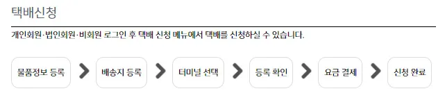 제로데이택배(고속버스택배)-신청-방법-고속버스-택배-신청은-홈페이지나-앱을-통해-가능하며,-회원은-물론-비회원도-신청할-수-있는-점이-장점인데요.-등록을-포함해-크게-6단계를-거쳐야-배송이-진행됩니다.