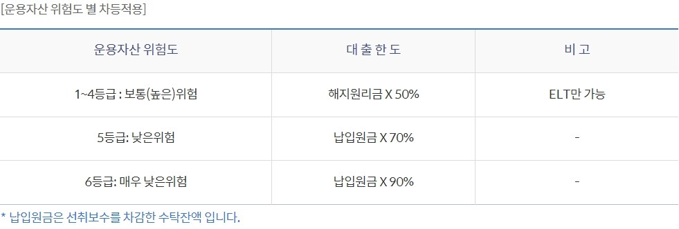 신한 특정금전신탁 담보대출