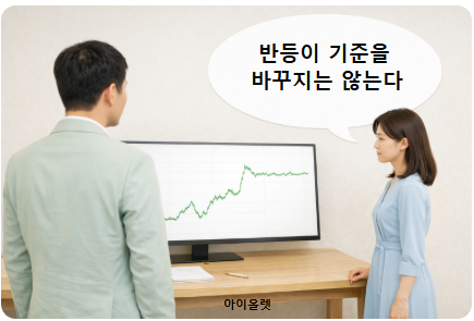높은 지수 구간에서 &ldquo;확인만 늘어난 상태&rdquo;를 시각적으로 설명