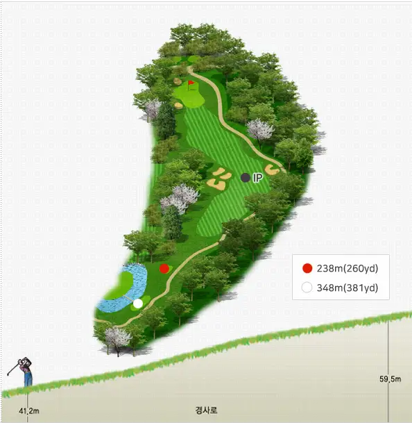 출처 : 제이퍼블릭 1홀 공략
