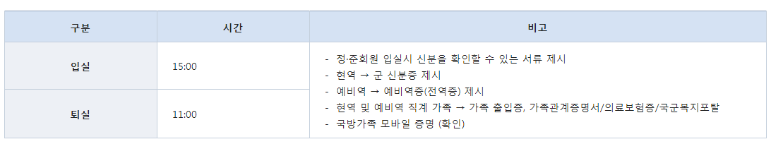진해 해군호첼 이용방법