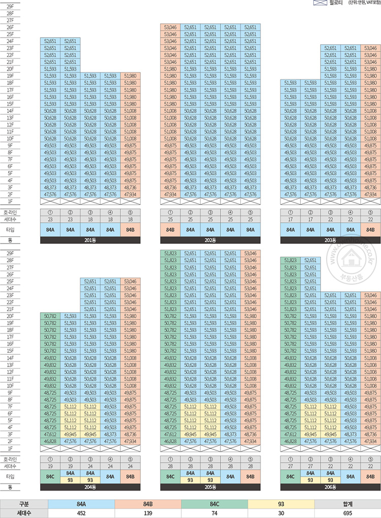 더샵 신문 그리니티 2차 동호수