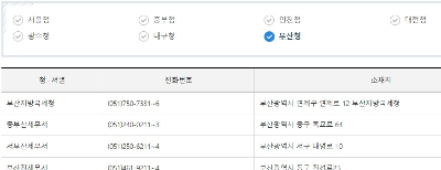 근로장려금 심사 결과