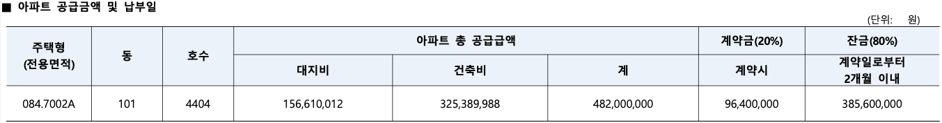 동탄역 롯데캐슬