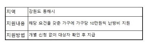 난방비 지원